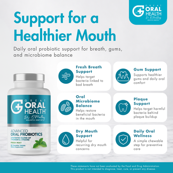 20% Off Great Oral Health® Patented System Plus (Subscription)