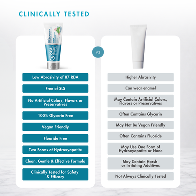 ProMineralizer™ Fluoride-Free Toothpaste with Nano Hydroxyapatite (Peppermint Wow)