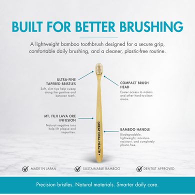 Mt Fuji Bristlepure Bamboo Toothbrushes