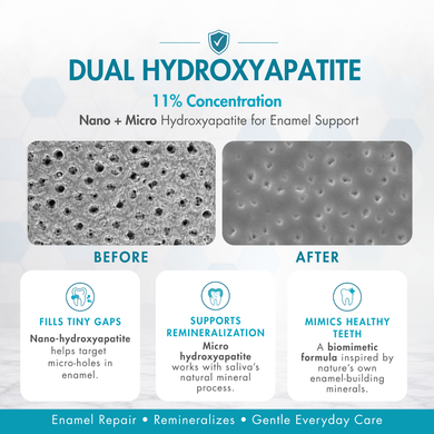 ProMineralizer™ Fluoride-Free Toothpaste with Nano Hydroxyapatite (Wintermint)