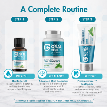 20% Off Great Oral Health® Patented System Plus (Subscription)
