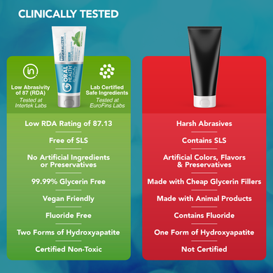 The Top Trio for Oral Hygiene & Healthy Gums: Oral Probiotics, Remineralizing Toothpaste and Essential Oil Blend